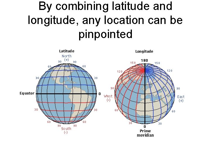 By combining latitude and longitude, any location can be pinpointed 