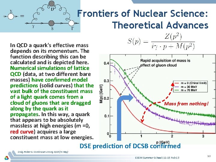 Frontiers of Nuclear Science: Theoretical Advances In QCD a quark's effective mass depends on