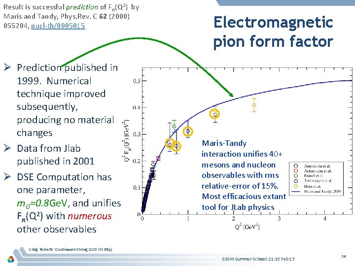 Result is successful prediction of Fπ(Q 2) by Maris and Tandy, Phys. Rev. C