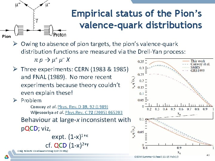 Empirical status of the Pion’s valence-quark distributions Pion Ø Owing to absence of pion