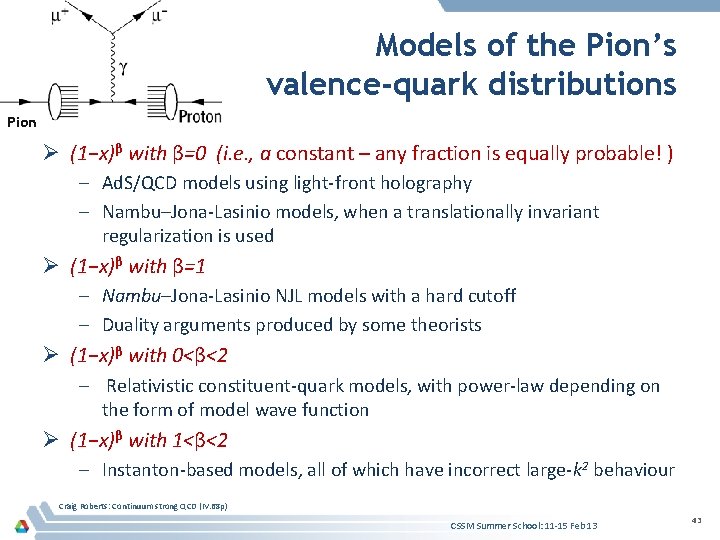 Models of the Pion’s valence-quark distributions Pion Ø (1−x)β with β=0 (i. e. ,