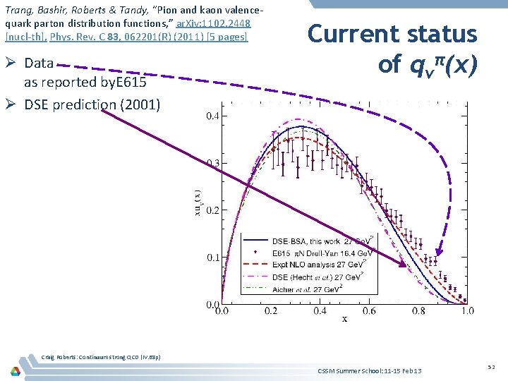 Trang, Bashir, Roberts & Tandy, “Pion and kaon valencequark parton distribution functions, ” ar.