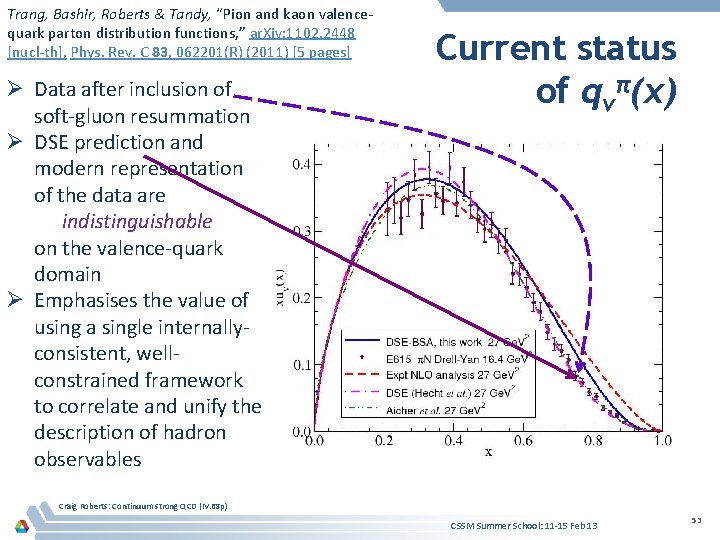 Trang, Bashir, Roberts & Tandy, “Pion and kaon valencequark parton distribution functions, ” ar.