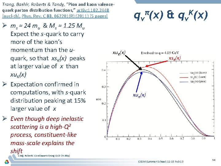 Trang, Bashir, Roberts & Tandy, “Pion and kaon valencequark parton distribution functions, ” ar.