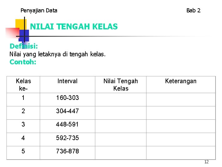 Penyajian Data Bab 2 NILAI TENGAH KELAS Definisi: Nilai yang letaknya di tengah kelas.