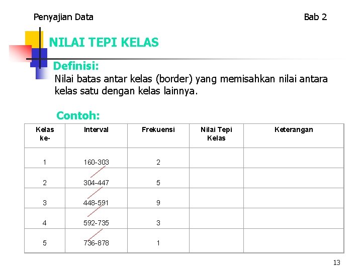 Penyajian Data Bab 2 NILAI TEPI KELAS Definisi: Nilai batas antar kelas (border) yang