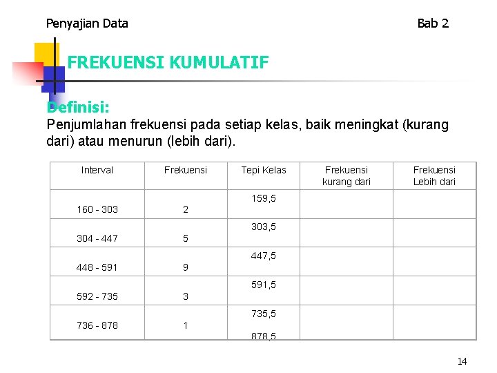 Penyajian Data Bab 2 FREKUENSI KUMULATIF Definisi: Penjumlahan frekuensi pada setiap kelas, baik meningkat