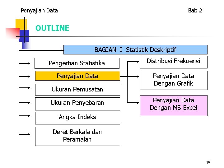 Penyajian Data Bab 2 OUTLINE BAGIAN I Statistik Deskriptif Pengertian Statistika Distribusi Frekuensi Penyajian