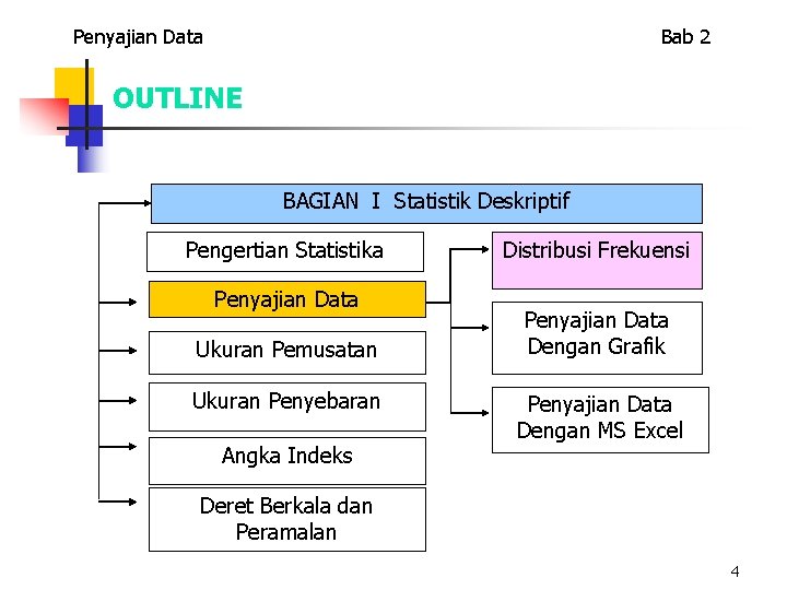 Penyajian Data Bab 2 OUTLINE BAGIAN I Statistik Deskriptif Pengertian Statistika Penyajian Data Ukuran