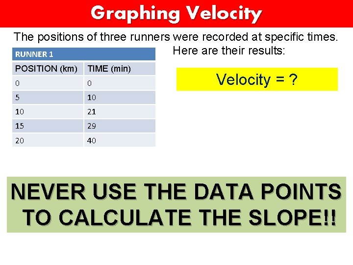 Graphing Velocity The positions of three runners were recorded at specific times. Here are