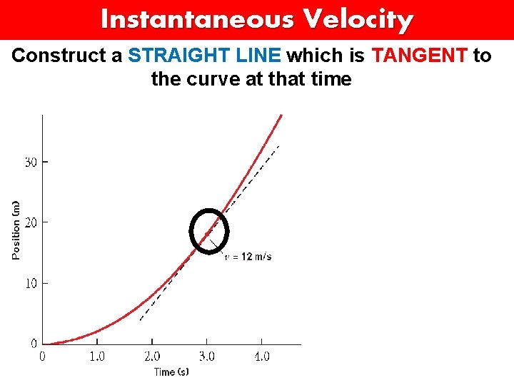 Instantaneous Velocity Construct a STRAIGHT LINE which is TANGENT to the curve at that