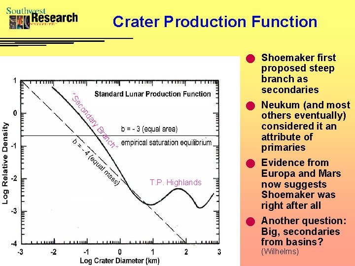 Crater Production Function n Shoemaker first proposed steep branch as secondaries “S on ec