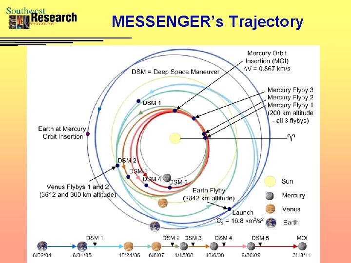 MESSENGER’s Trajectory 