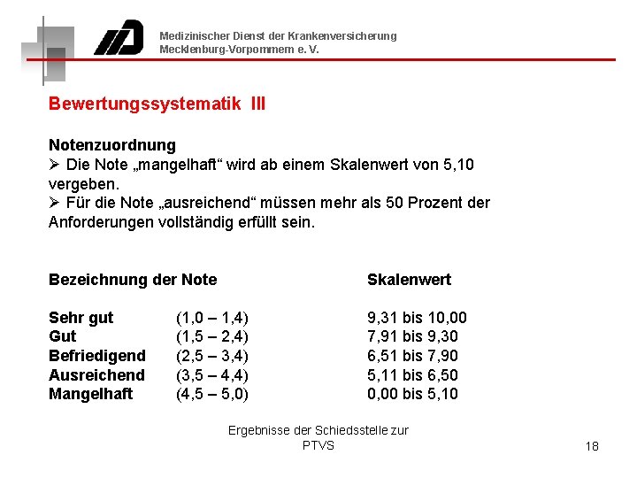 Medizinischer Dienst der Krankenversicherung Mecklenburg-Vorpommern e. V. Bewertungssystematik III Notenzuordnung Ø Die Note „mangelhaft“