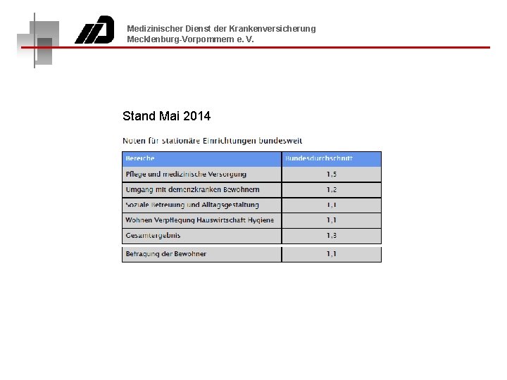 Medizinischer Dienst der Krankenversicherung Mecklenburg-Vorpommern e. V. Stand Mai 2014 