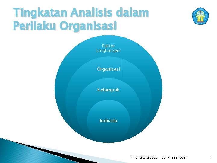 Tingkatan Analisis dalam Perilaku Organisasi Faktor Lingkungan Organisasi Kelompok Individu STIKOM BALI 2009 25