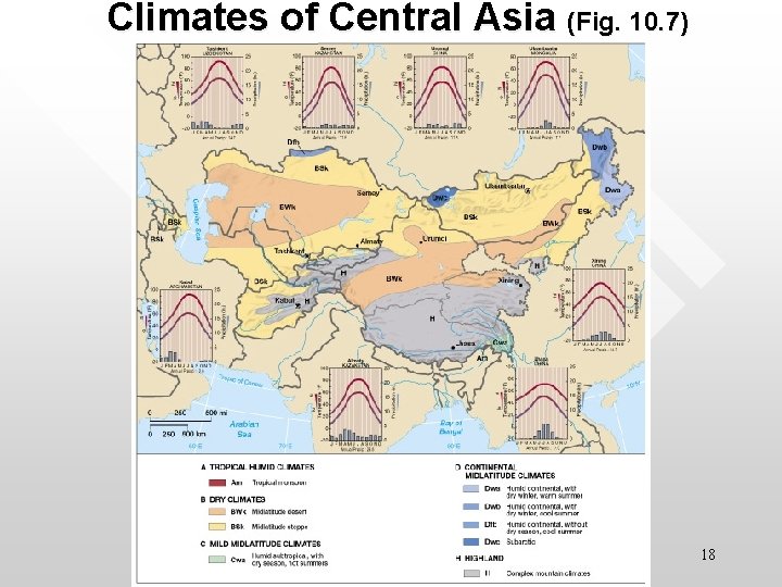 Climates of Central Asia (Fig. 10. 7) 18 