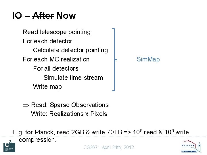 IO – After Now Read telescope pointing For each detector Calculate detector pointing For