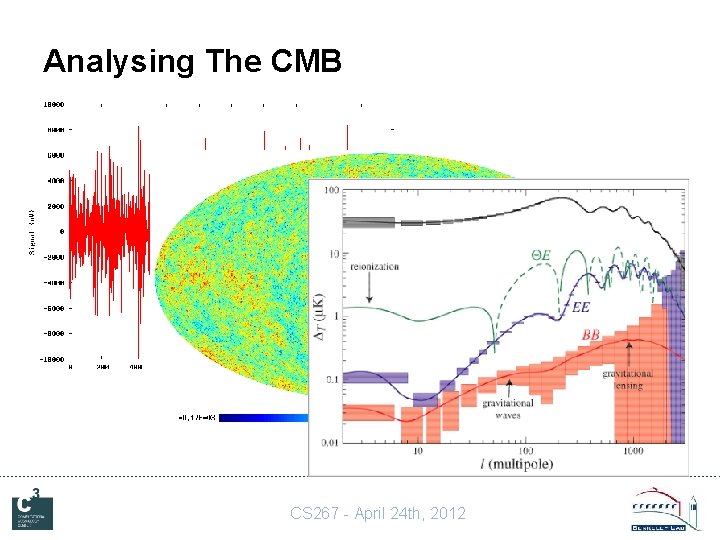 Analysing The CMB CS 267 - April 24 th, 2012 