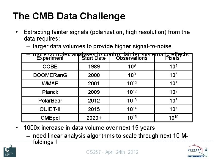 The CMB Data Challenge • Extracting fainter signals (polarization, high resolution) from the data