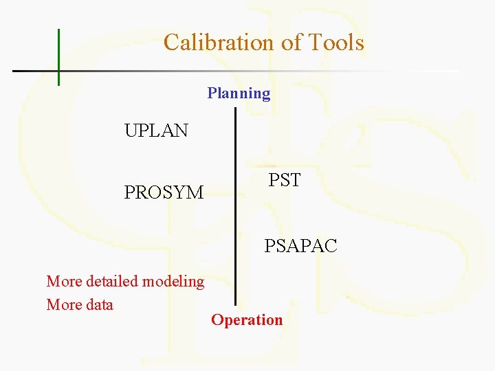 Calibration of Tools Planning UPLAN PROSYM PST PSAPAC More detailed modeling More data Operation