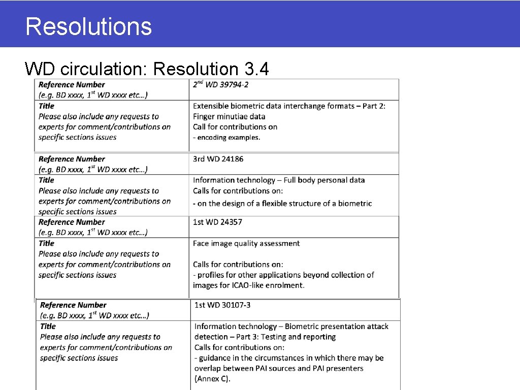 Resolutions WD circulation: Resolution 3. 4 