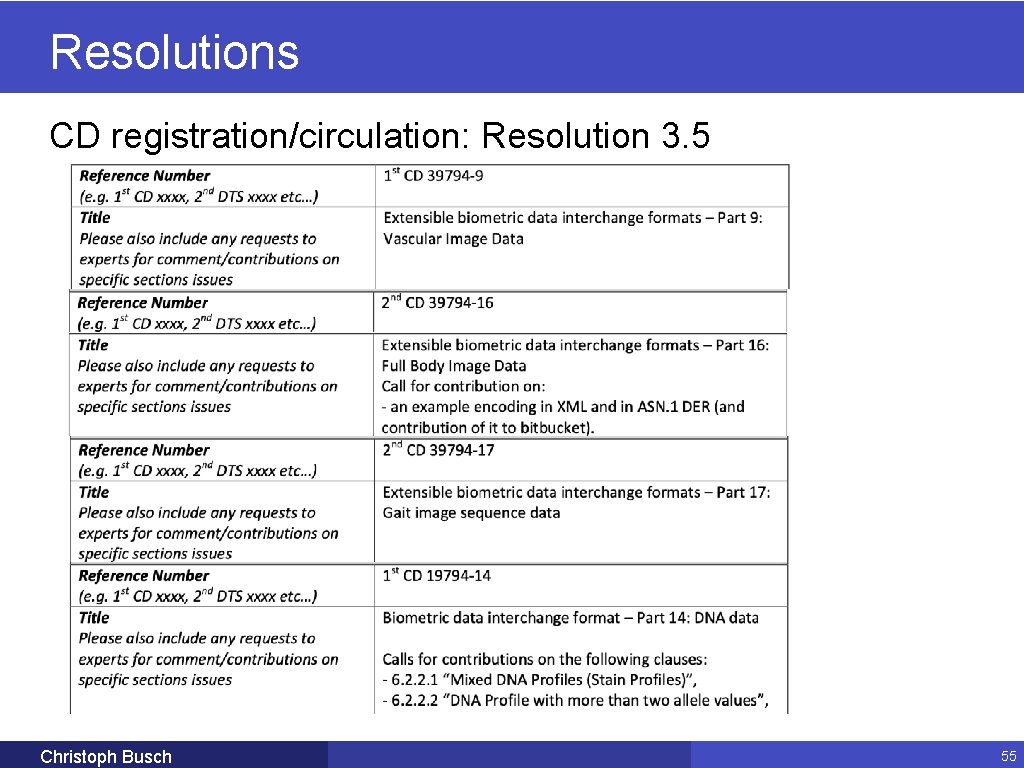 Resolutions CD registration/circulation: Resolution 3. 5 Christoph Busch 55 