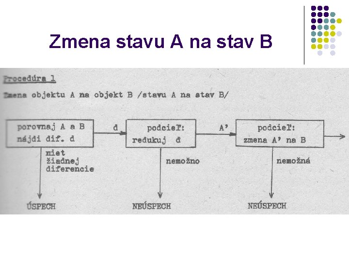 Zmena stavu A na stav B 