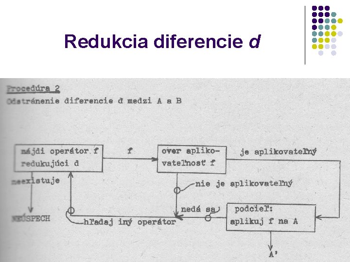 Redukcia diferencie d 