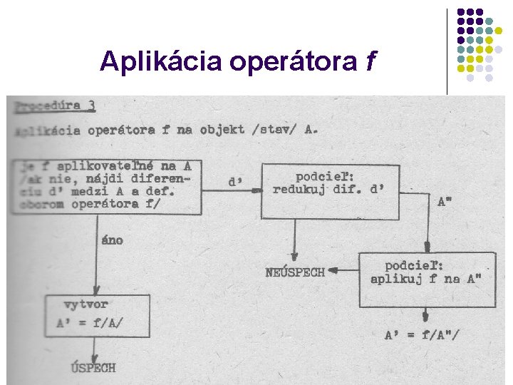 Aplikácia operátora f 