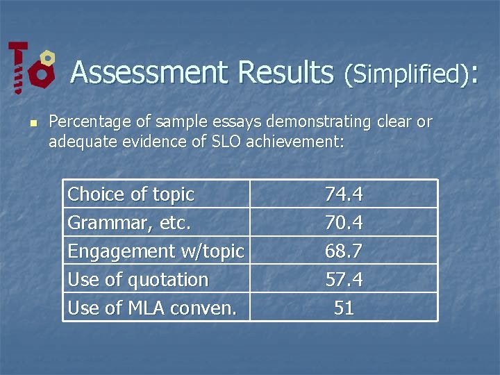 Assessment Results (Simplified): n Percentage of sample essays demonstrating clear or adequate evidence of