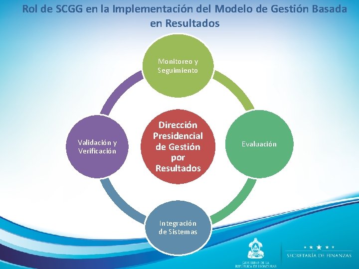 Rol de SCGG en la Implementación del Modelo de Gestión Basada en Resultados Monitoreo