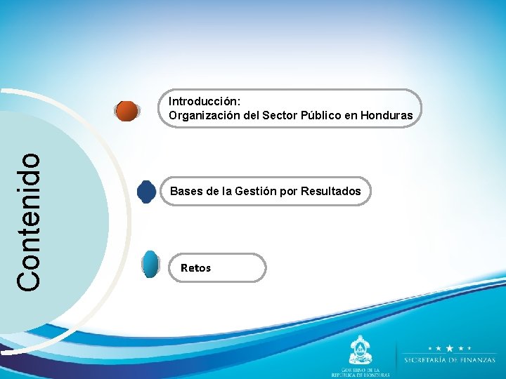 Contenido Introducción: Organización del Sector Público en Honduras Bases de la Gestión por Resultados