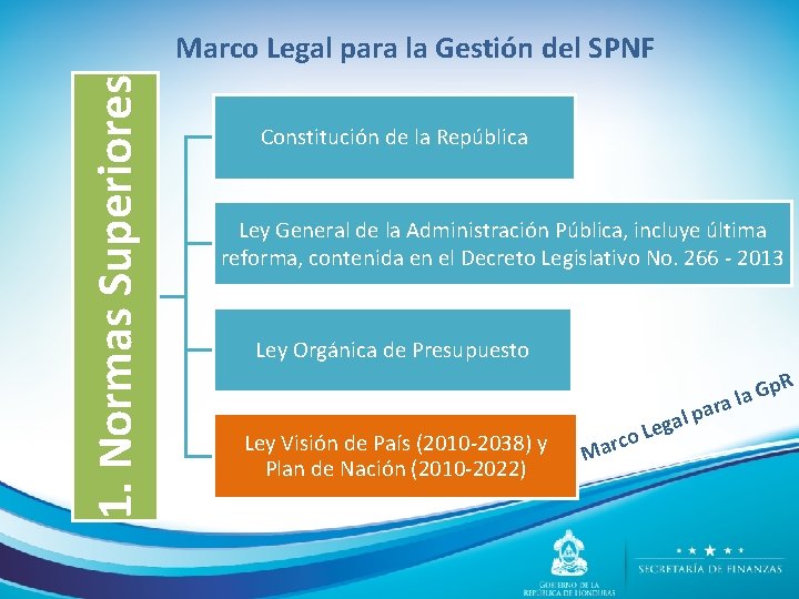 1. Normas Superiores Marco Legal para la Gestión del SPNF Constitución de la República
