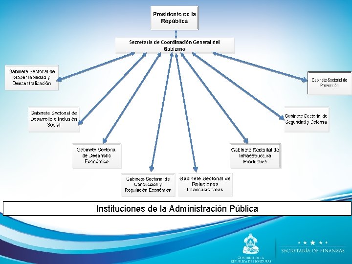 Instituciones de la Administración Pública 