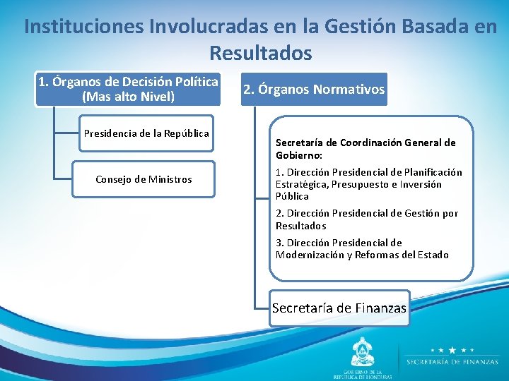 Instituciones Involucradas en la Gestión Basada en Resultados 1. Órganos de Decisión Política (Mas