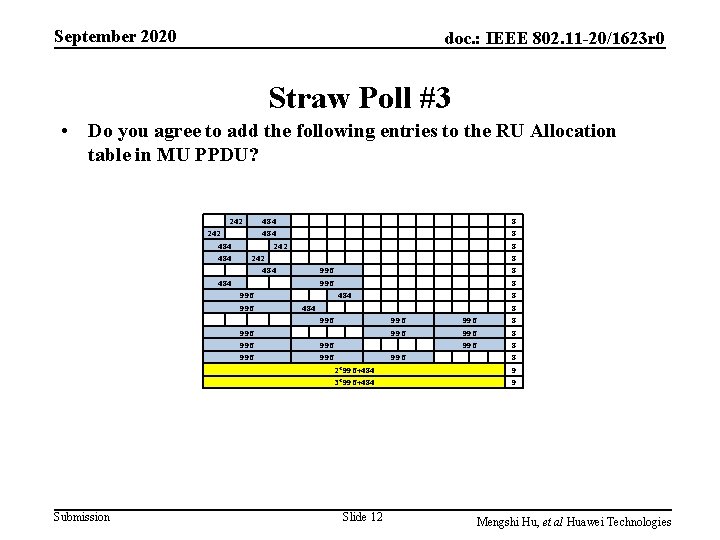 September 2020 doc. : IEEE 802. 11 -20/1623 r 0 Straw Poll #3 •