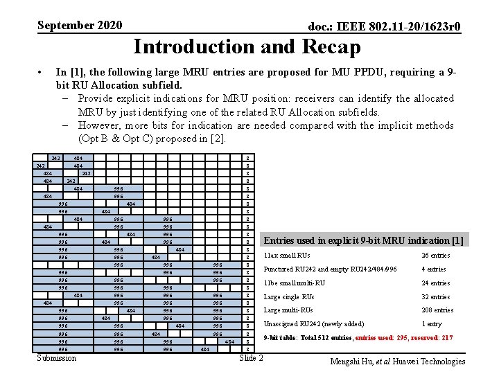 September 2020 doc. : IEEE 802. 11 -20/1623 r 0 Introduction and Recap •