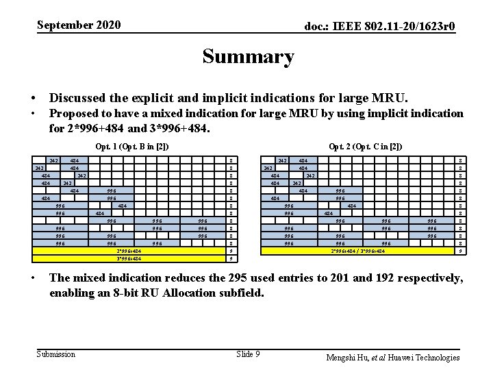 September 2020 doc. : IEEE 802. 11 -20/1623 r 0 Summary • Discussed the