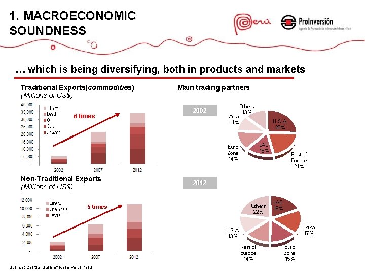 1. MACROECONOMIC STABILITY ESTABILIDAD MACROECONÓMICA SOUNDNESS … which is being diversifying, both in products