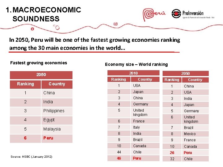 1. MACROECONOMIC SOUNDNESS In 2050, Peru will be one of the fastest growing economies