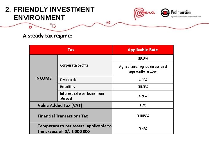 2. FRIENDLY INVESTMENT ENVIRONMENT A steady tax regime: Tax Applicable Rate 30. 0% Corporate