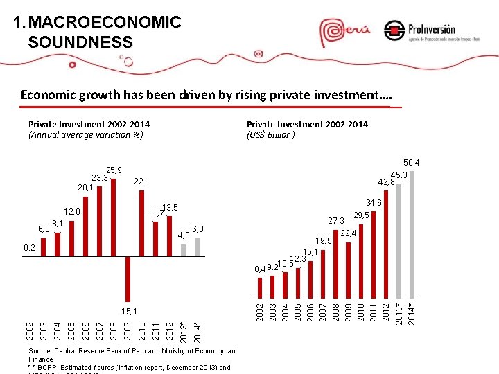 1. MACROECONOMIC STABILITY ESTABILIDAD MACROECONÓMICA SOUNDNESS Economic growth has been driven by rising private