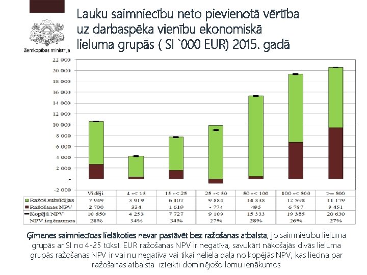 Lauku saimniecību neto pievienotā vērtība uz darbaspēka vienību ekonomiskā lieluma grupās ( SI `000