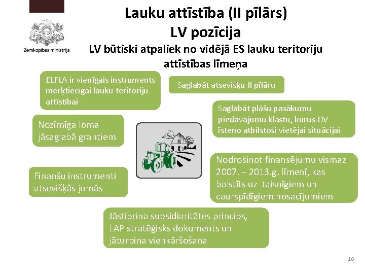 Lauku attīstība (II pīlārs) LV pozīcija LV būtiski atpaliek no vidējā ES lauku teritoriju