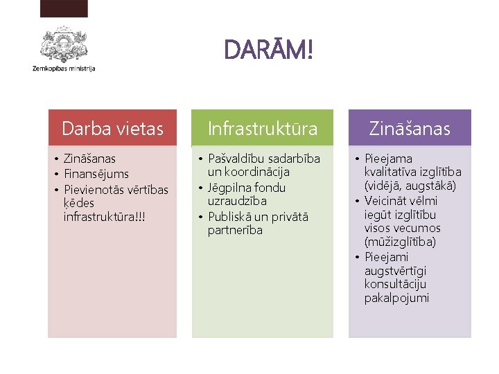 DARĀM! Darba vietas Infrastruktūra Zināšanas • Zināšanas • Finansējums • Pievienotās vērtības ķēdes infrastruktūra!!!