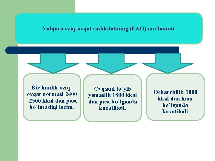 Xalqaro oziq-ovqat tashkilotining (FAO) ma`lumoti Bir kunlik oziqovqat normasi 2400 -2500 kkal dan past