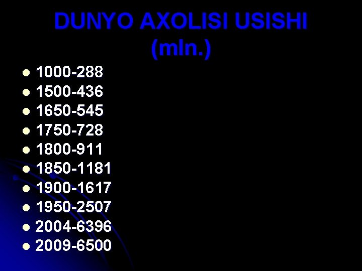 DUNYO AXOLISI USISHI (mln. ) 1000 -288 l 1500 -436 l 1650 -545 l