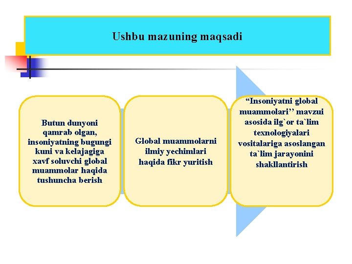 Ushbu mazuning maqsadi Butun dunyoni qamrab olgan, insoniyatning bugungi kuni va kelajagiga xavf soluvchi