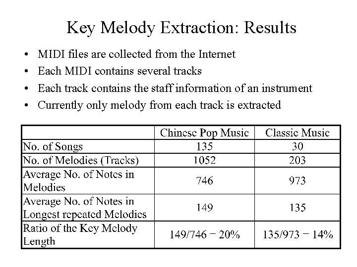 Key Melody Extraction: Results • • MIDI files are collected from the Internet Each
